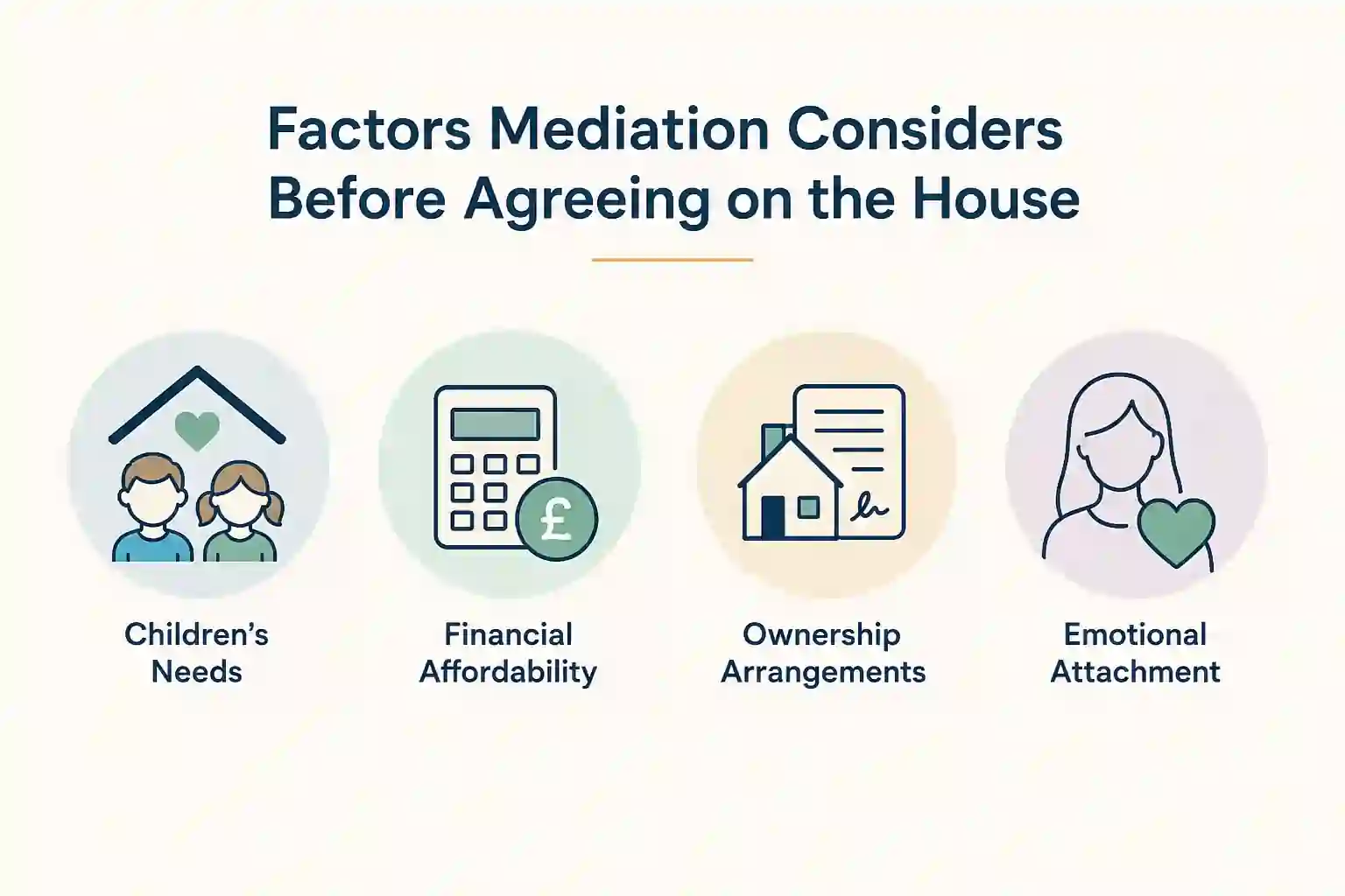 What Factors Does Mediation Consider Before Reaching an Agreement About the House Llanelli?