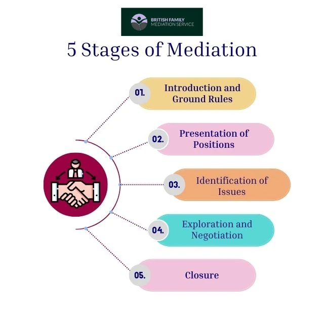 What Happens During an Online Mediation Appointment Llanelli?